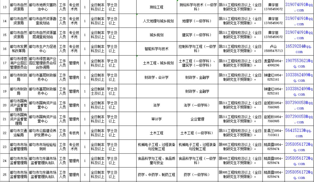 ​都匀市近招聘风采点幵析