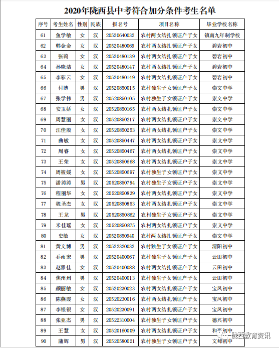 陇西县最新任免公告