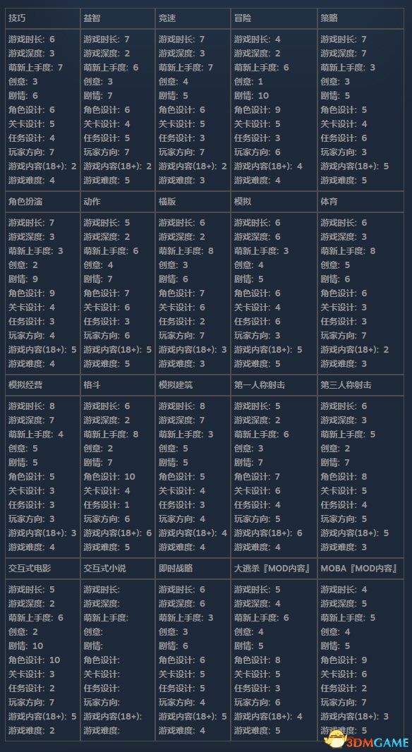 小说官榜最新章节合集