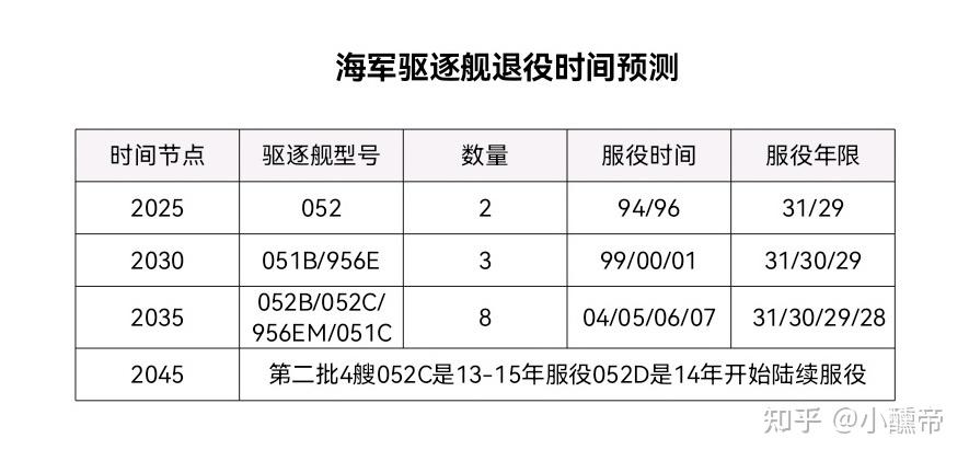 052D最新服役数量表的深度分析报告