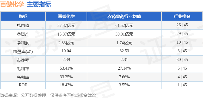 百傲化学最新消息，科研成果突出