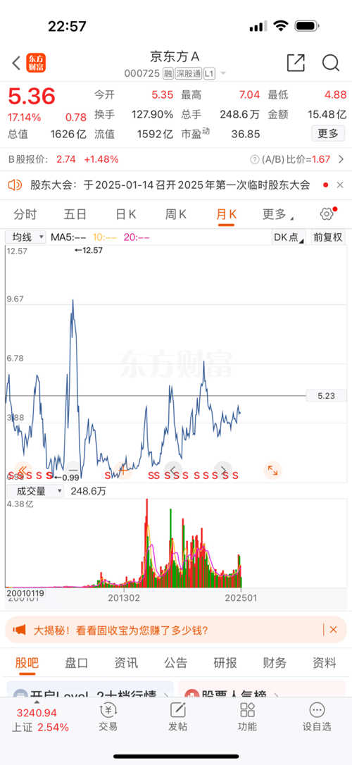 京东方股吧最新动态，000725走势分析