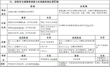 肇事逃逸处罚最新标准解读