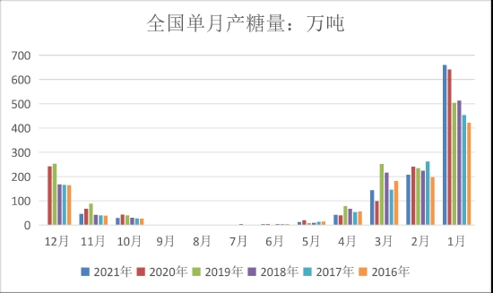 广西糖价快速上涨