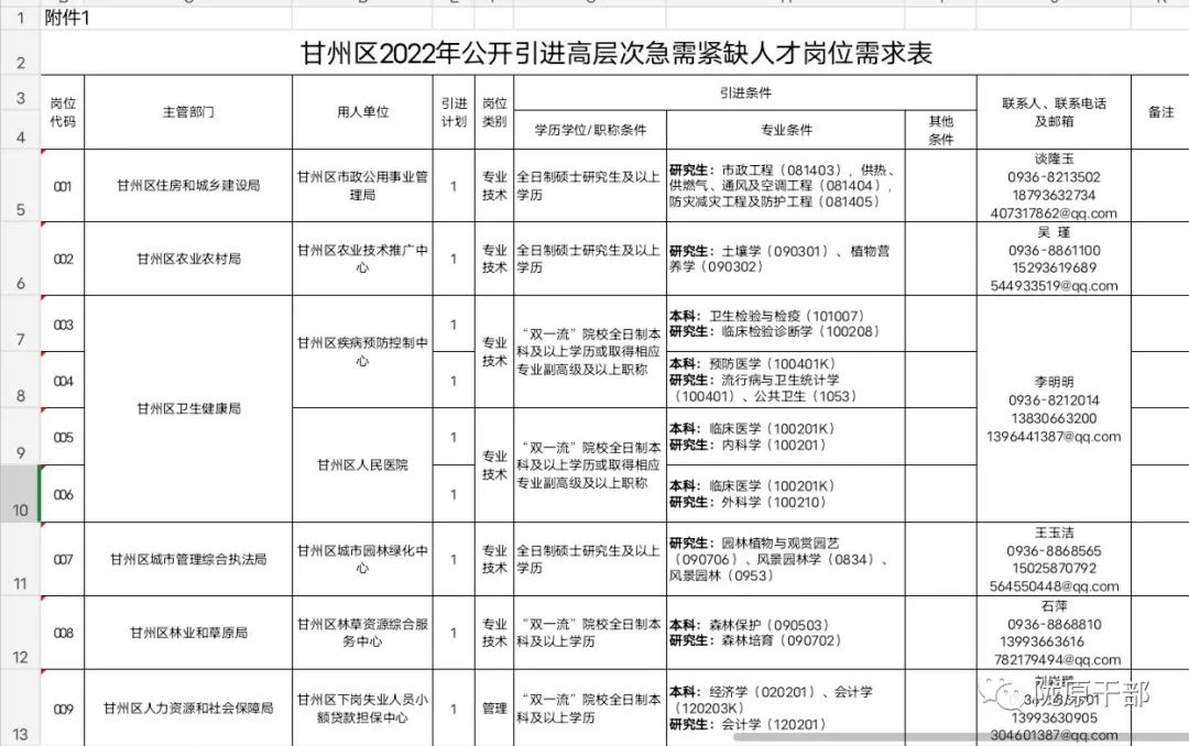 张掖甘州招聘公告最新解读