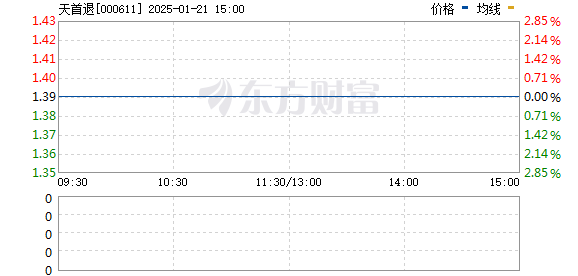 天首发展新进展，实时动态报道