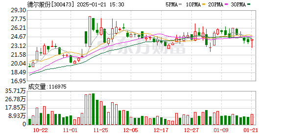 德尔股份引领行业新风向