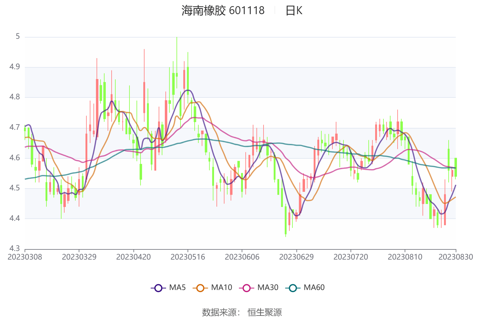 海南橡胶最新报价权威汇总