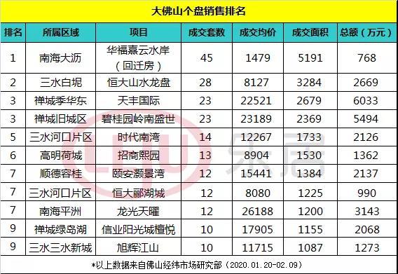 大沥碧桂园华府价格解析，详实解析最新价格与购房策略