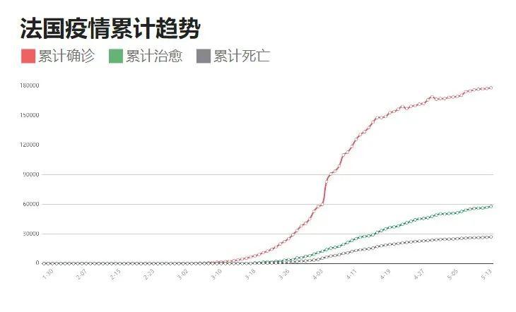 中国疫情最新数据解读，疫情形势分析