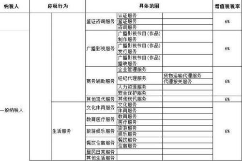 增值税税率最新分析，深度解析税制改革影响