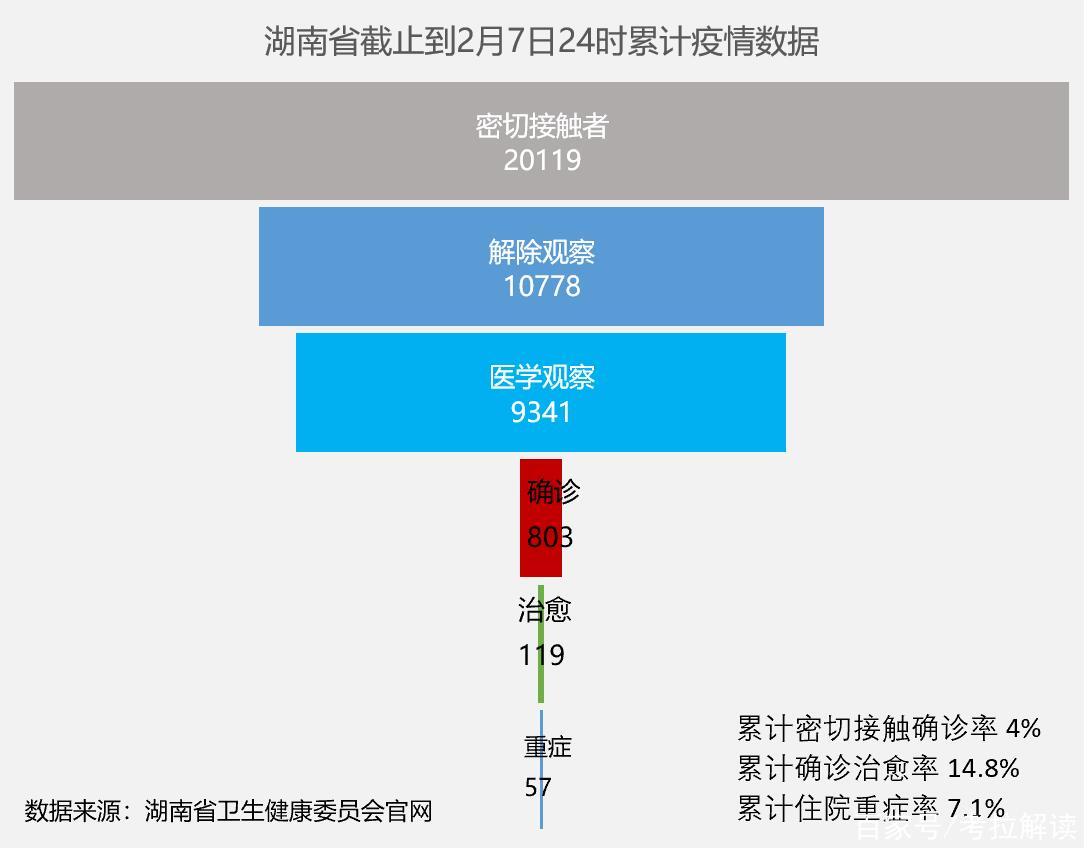 长沙疫情最新情况综述