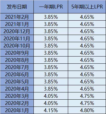 央行最新利率政策解读