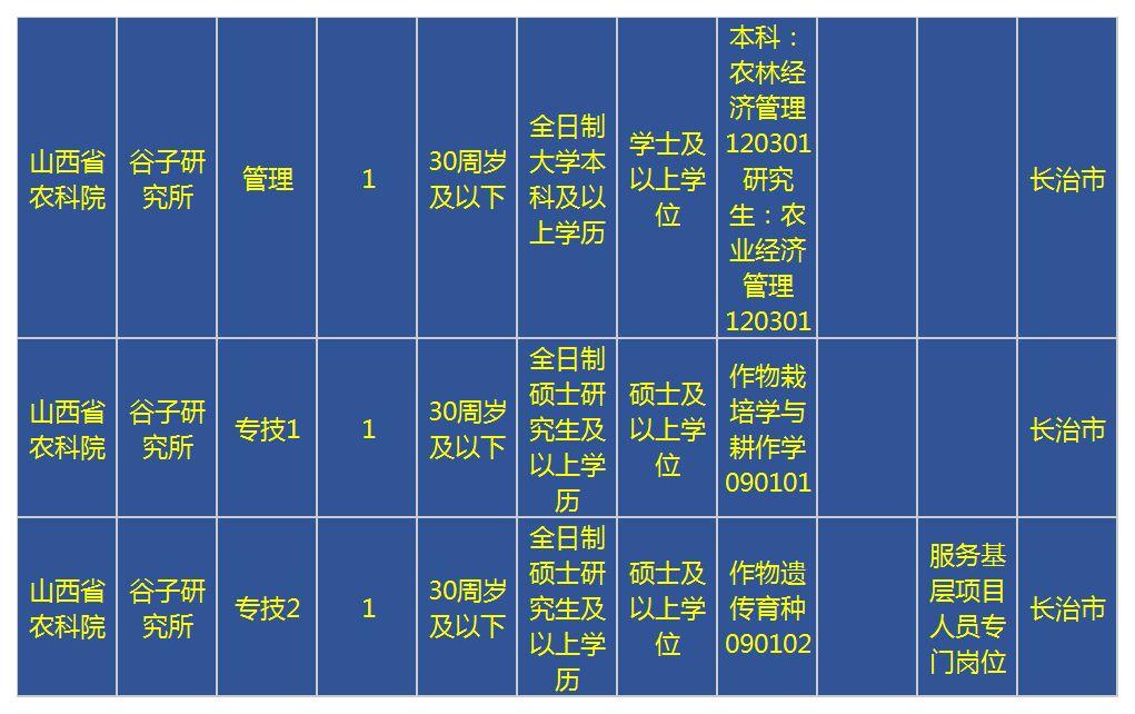 探寻长治最新人才资源公益信息新闻资讯