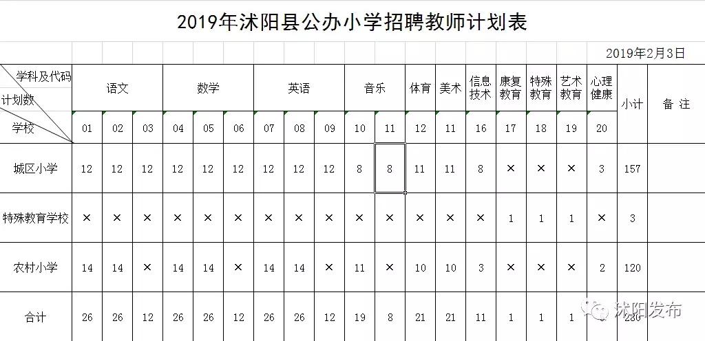 沭阳最新招聘亮点盘点