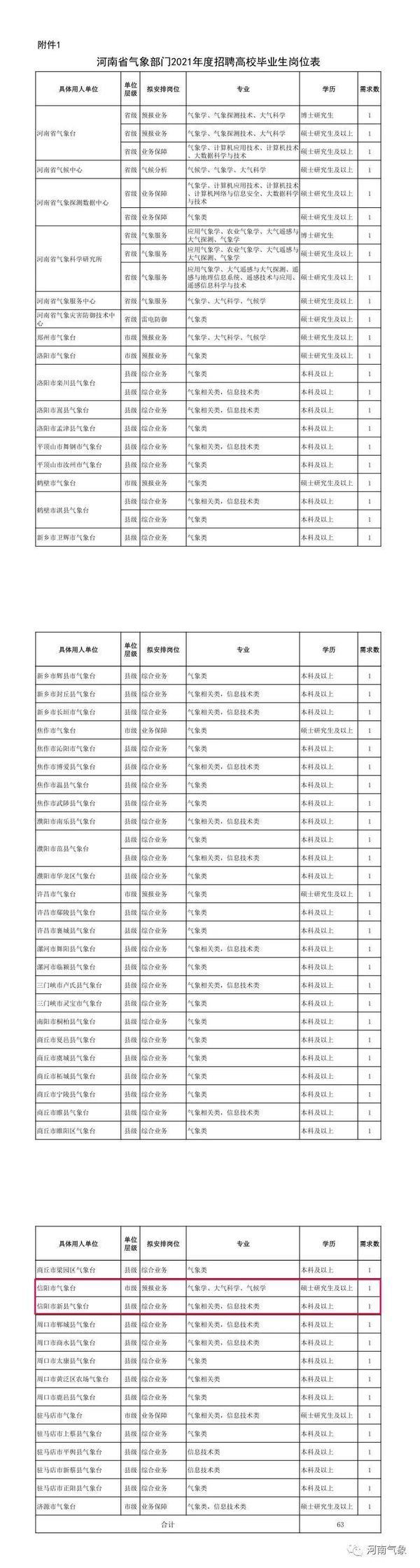 信阳招聘盛宴，把握未来，抓住机遇