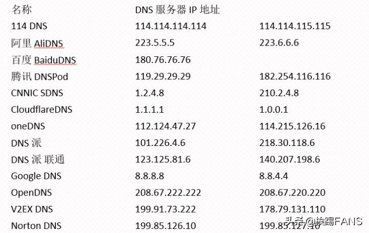 DNS革新，引领网络时代的新趋势