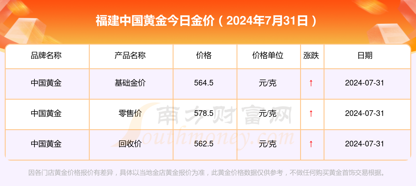 黄金价格实时查询，市场动态揭秘