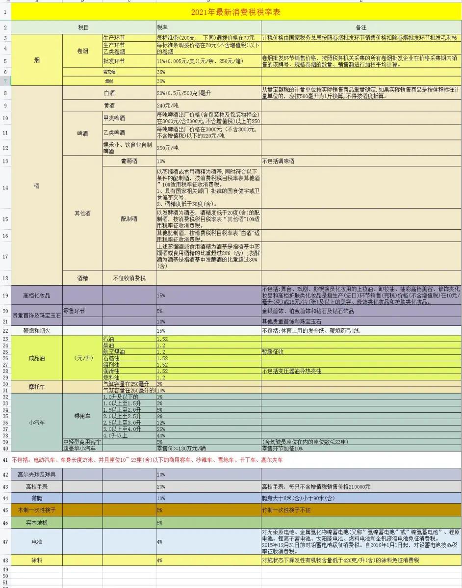 税表解析，最新解读与注意事项