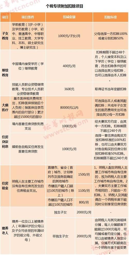 个税政策最新解读