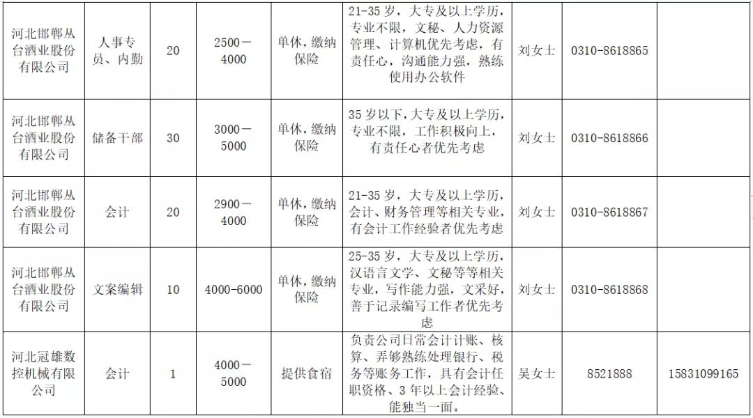 河北限号政策最新解读