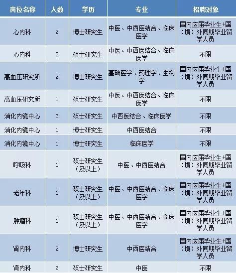 护士招聘热招，最新岗位信息等你来