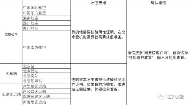 出京最新规定概览与变化解析