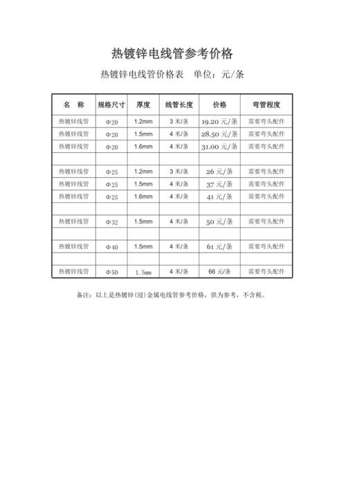 钢材最新价格行情综述，市场动态与趋势分析