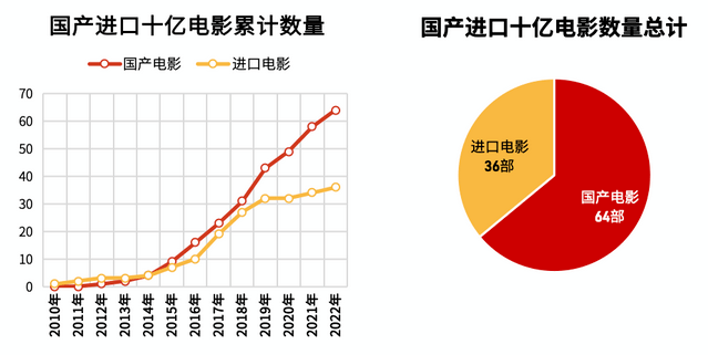 票房最新统计报告，电影市场动态与趋势