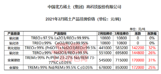 稀土价格最新综述