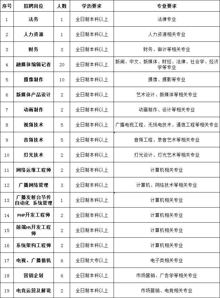 南京招聘最新岗位待遇与求职指南