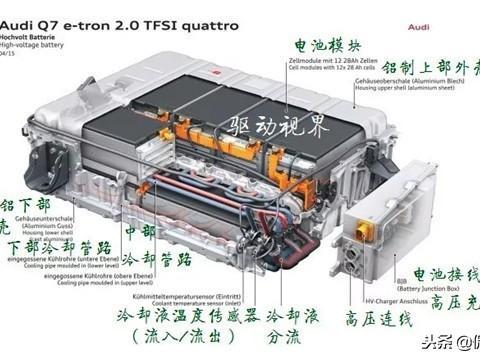 锂电池最新动态一览