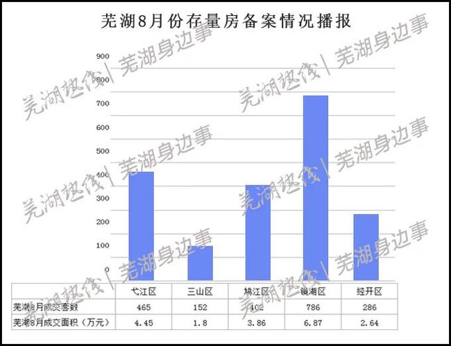 芜湖房价市场分析，竞争与走向