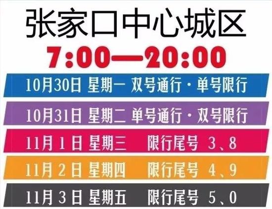 河北限号政策最新解读