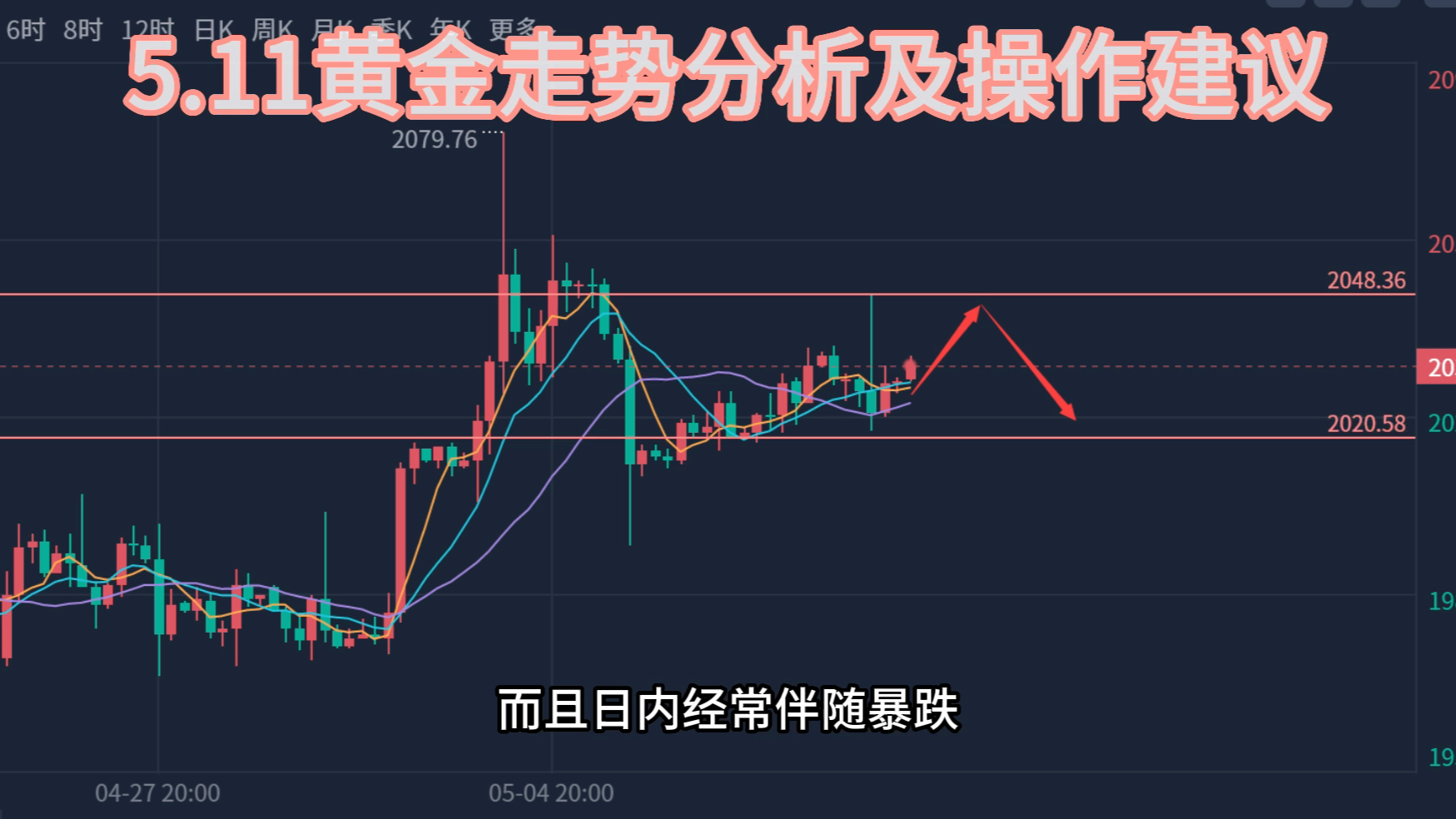 黄金走势分析，市场动态与投资策略