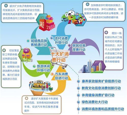 两新扩围落地实施引领产销两旺新局面