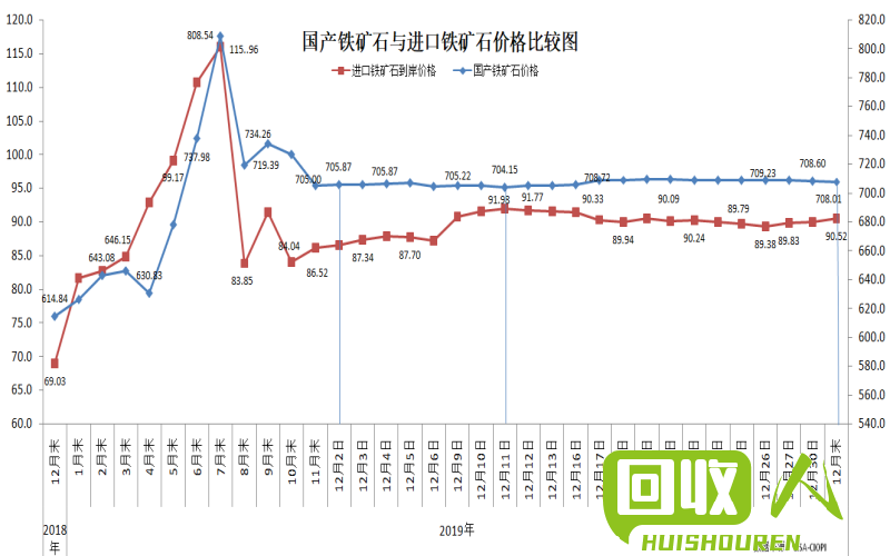 香港 第2页