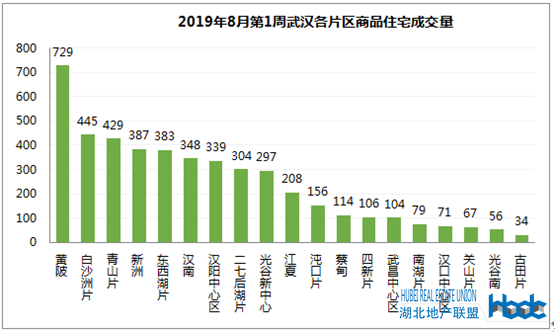 武汉青山房价走势分析最新资讯