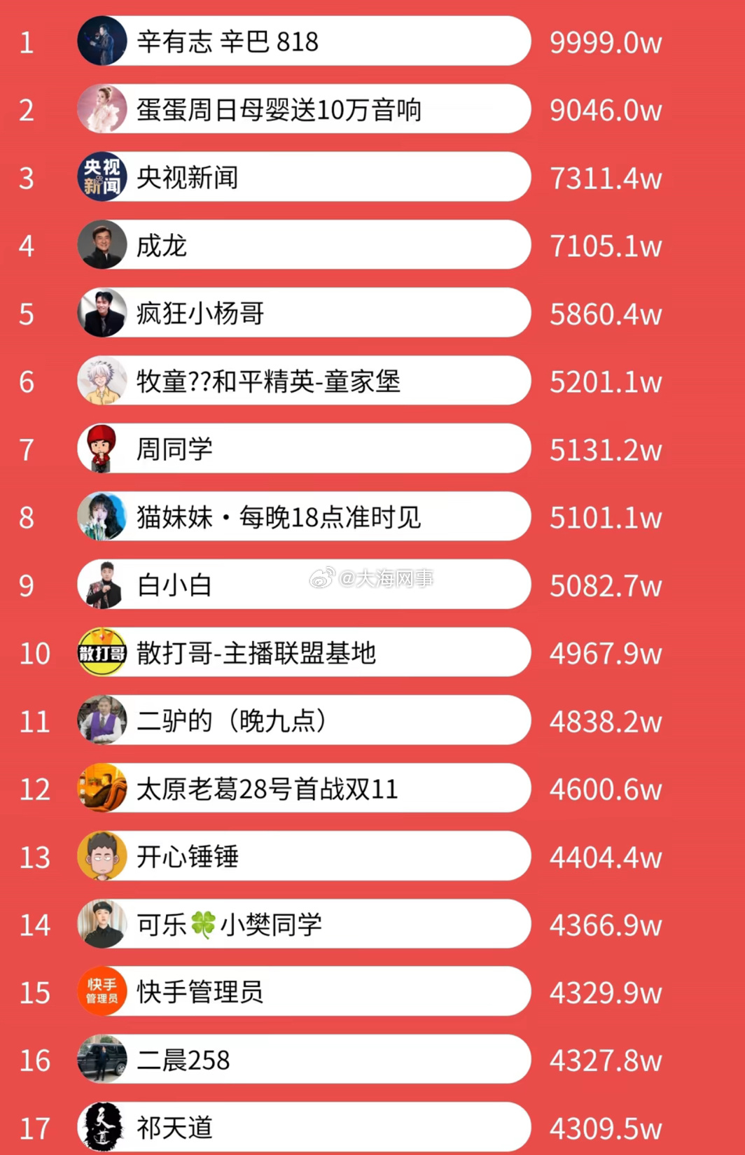 快手排名巅峰，最新TOP100排行榜揭示秘闻