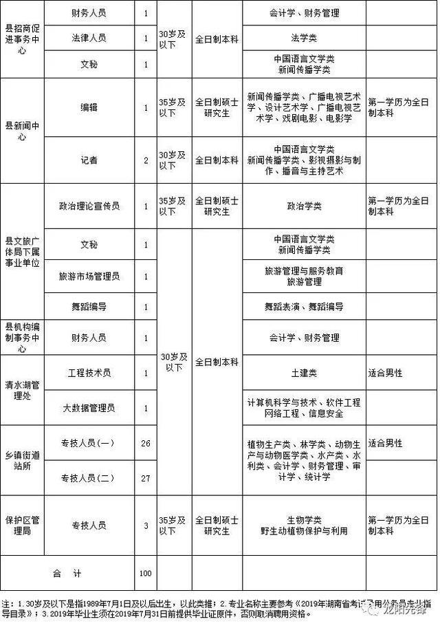 汉寿八月份招聘盛况，企业人才汇聚，火热招聘