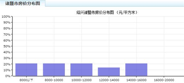 房价走势最新消息与联系指南