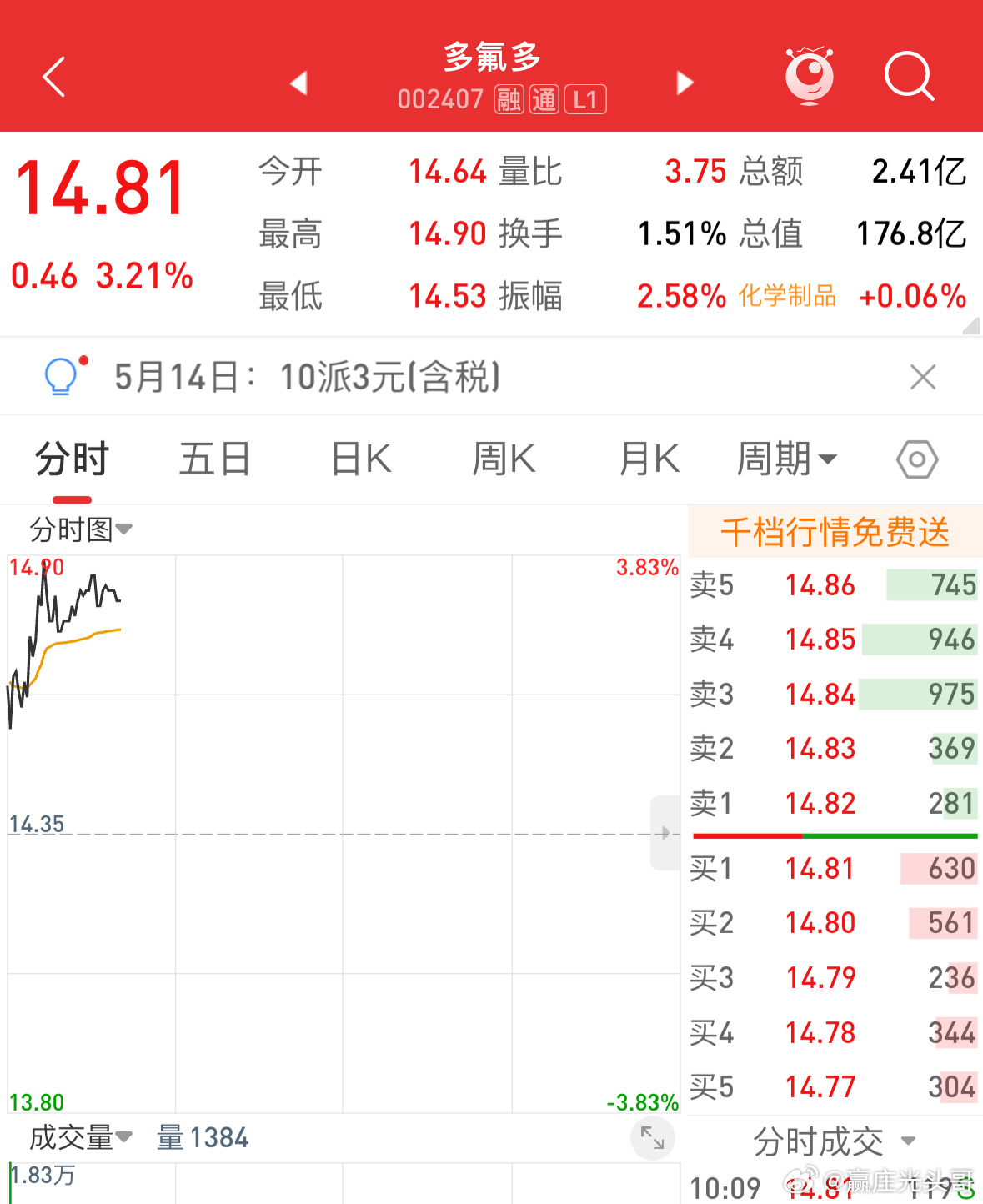 多氟多最新消息解读