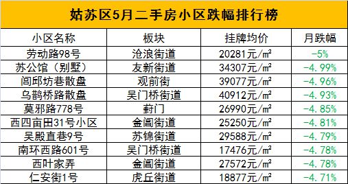 淮中教育新盘房源推荐