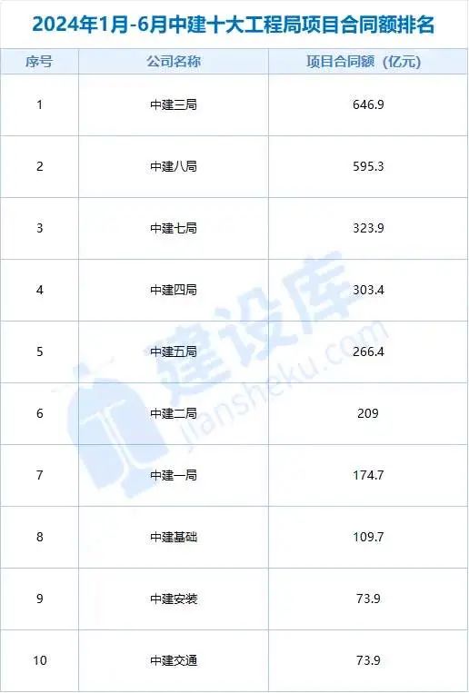 中建三局最新薪酬标准详解