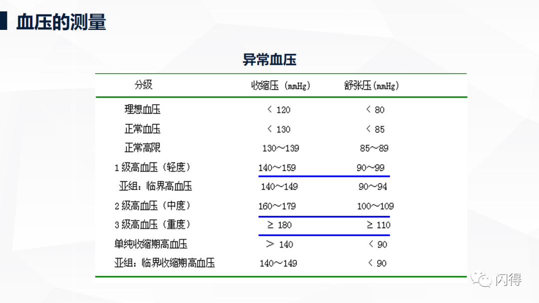 揭秘生命体征测量技术，专家解读最新视频