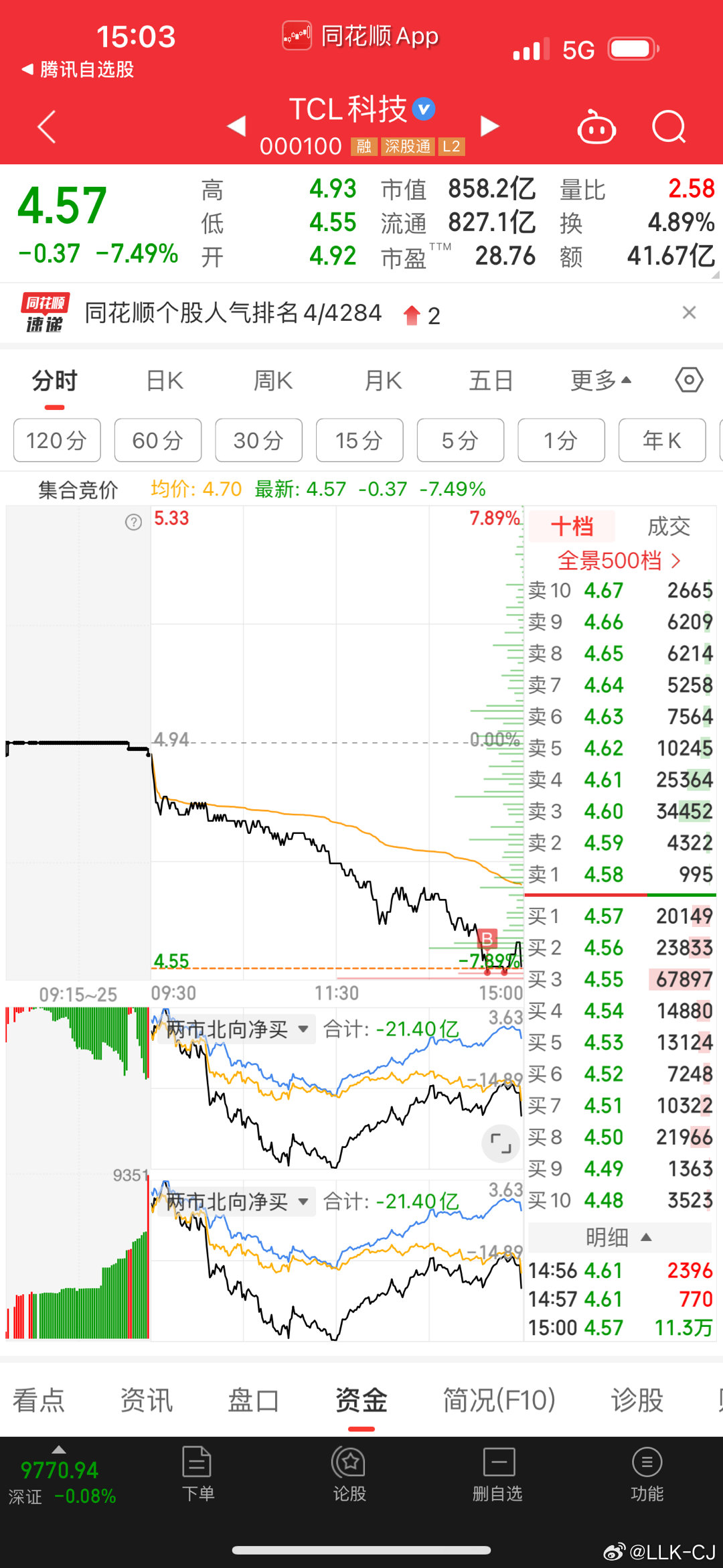 股票市场动态与投资策略最新消息