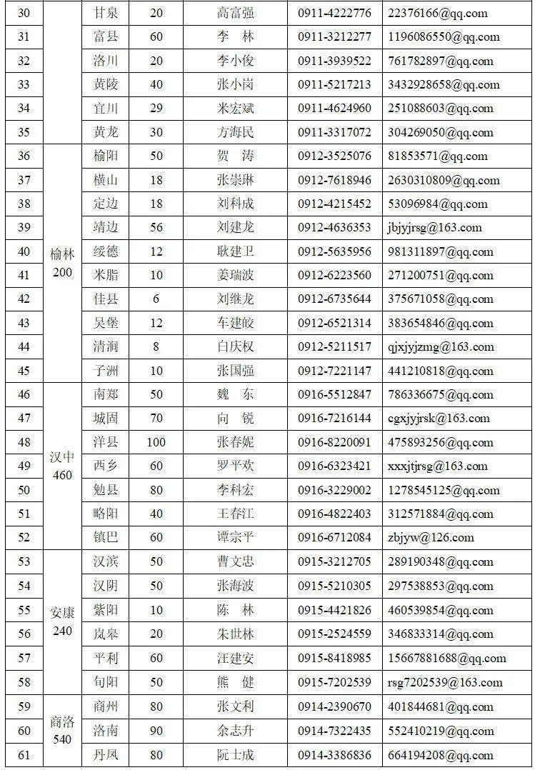 蓝田县招聘最新动态