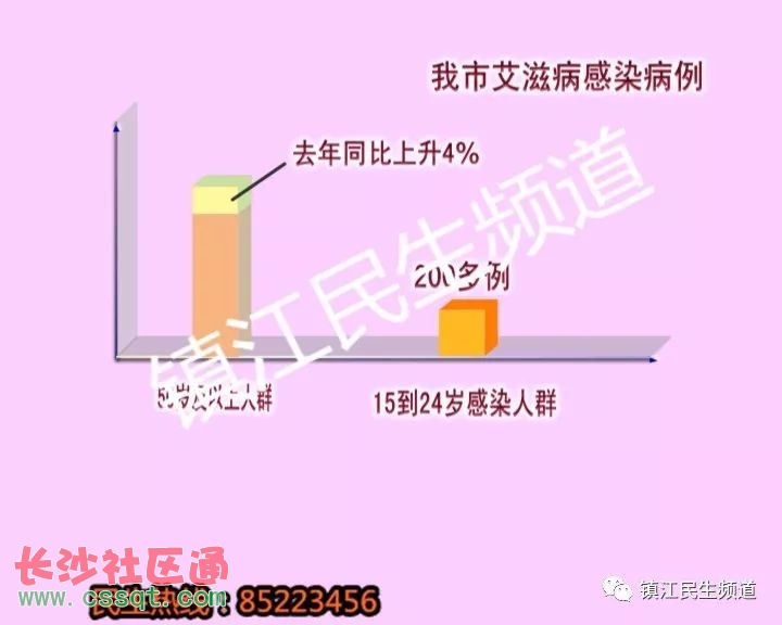 阴滋病2017揭秘，神秘疾病新发现