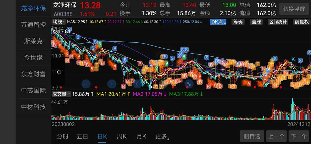 龙净环保股票最新消息解读，揭秘市场动态