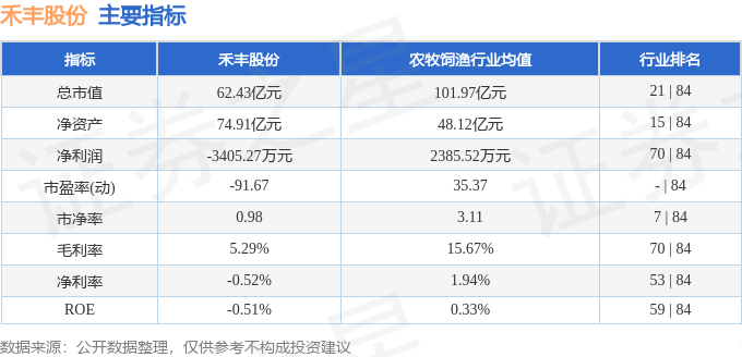 禾丰牧业股票最新动态解析